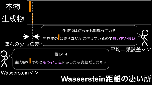 FM音源がダメではない、人間がダメなのだ　懐かしの「FM音源」から本物らしい楽器の音色を再現 | ログミーBusiness