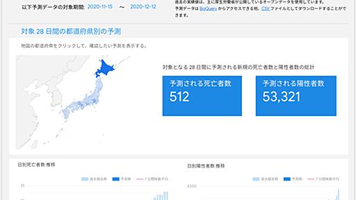 Google、都道府県別コロナ予測「COVID-19感染予測（日本版）」提供開始