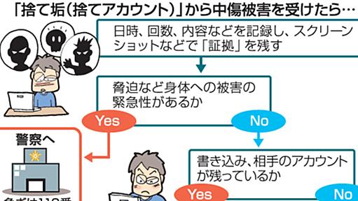 「SNSやめればいい、では済まない」”捨て垢”からの中傷、対策ある？ | 西日本新聞me