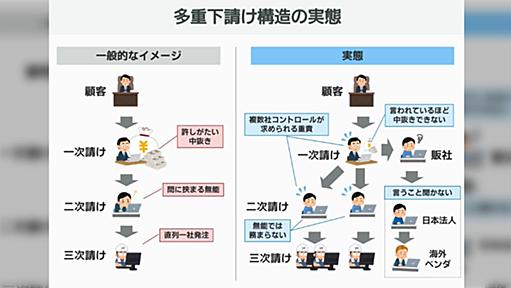 多重下請け構造と聞くと流れるような中抜きがイメージされるが、ことIT業界ではこんな複雑な実態なのでは？