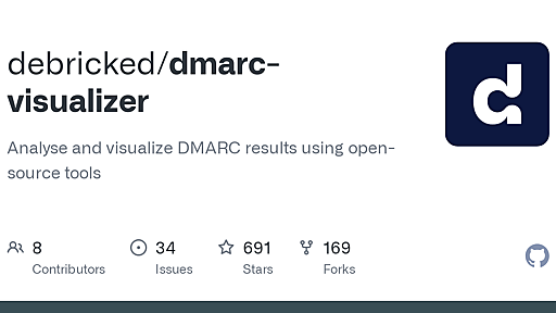 GitHub - debricked/dmarc-visualizer: Analyse and visualize DMARC results using open-source tools