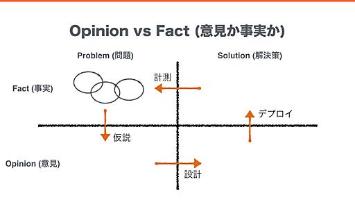 【資料公開】カイゼンの基本