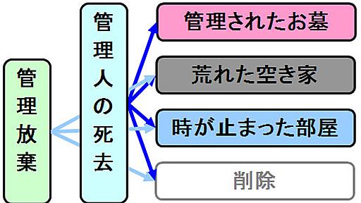 なぜ飯島愛の公式ブログはちゃんと管理されているのか？