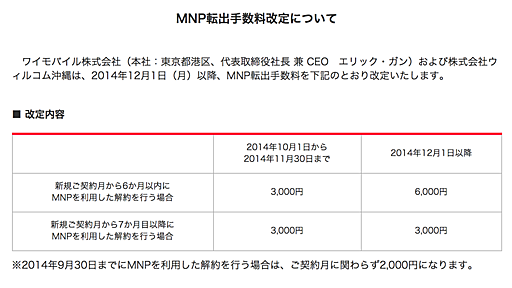 Y!mobile、半年以内のMNP転出手数料を3倍の6,480円、半年以降でも3,240円に値上げへ