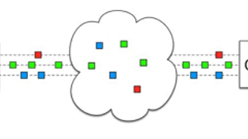 GoogleのQUICプロトコル：TCPからUDPへWebを移行する | POSTD