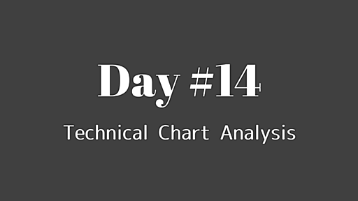 【Day-14】株価や仮想通貨で使える、5つのテクニカル分析を解説&Pythonで実装してみた - プロクラシスト