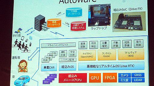 名古屋大学ら、開発済み自動運転システム一式をオープンソース化…加藤准教授「時間をジャンプ」 | レスポンス（Response.jp）