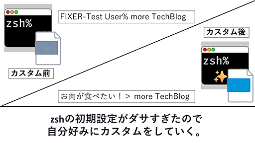 zshの初期設定がダサい…。表示内容を自分好みにカスタマイズしていく