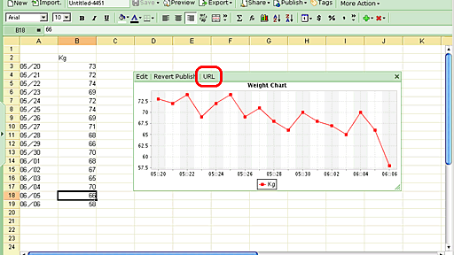 ITmedia Biz.ID：動的に変化するグラフをブログに貼り付ける