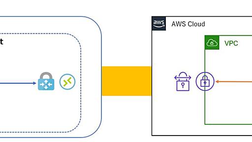 マネージドサービスだけでAzureとAWSを接続する方法。