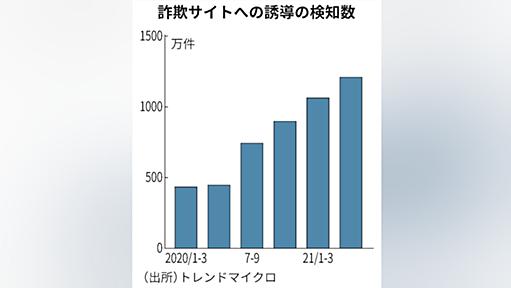 詐欺サイトへの誘導、2.7倍に　トレンドマイクロ調べ - 日本経済新聞