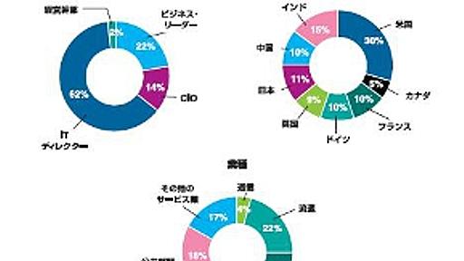 プライベートクラウドを知る、3つのホワイトペーパー