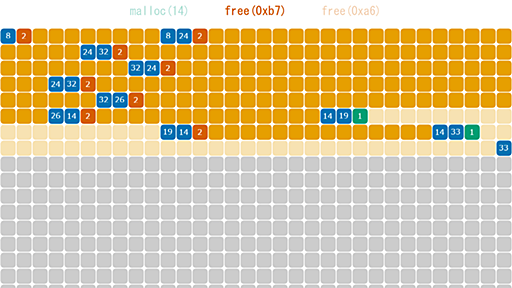 プログラムを動かす時にメモリがどのように割り当て・解放されるのかをめちゃくちゃわかりやすいイメージ画像で解説してくれるサイト「Memory Allocation」