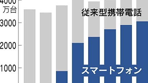 富士通・NECカシオなど、携帯開発 スマホに集中　人員・品目を拡充　部品の高機能化、加速 - 日本経済新聞