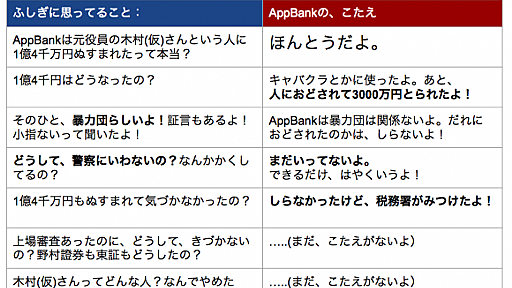 AppBank問題を一枚の画像にまとめるよ。今さらだけどね。 | ふくゆきブログ