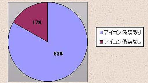 ファイル名は「左から右に読む」とは限らない?!