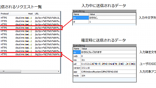 IME のオンライン機能利用における注意について – IIJ Security Diary