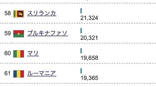 米国のADP民間雇用者数グラフ、新型コロナで完全に壊れる : 市況かぶ全力２階建