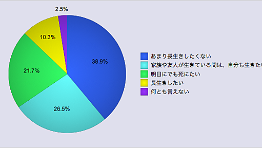 news - 生まれなかった子の歳を数えてみる : 404 Blog Not Found