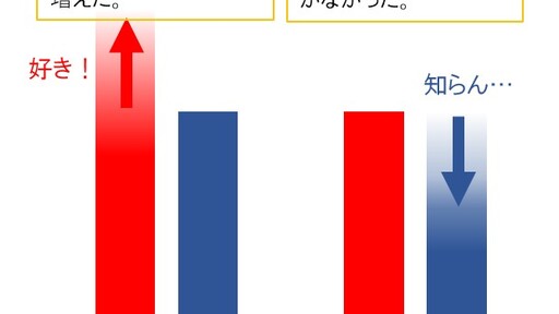 自民党圧勝を生み出したのは「高市人気」でも「小選挙区制」でもない【2026年衆院選分析】
