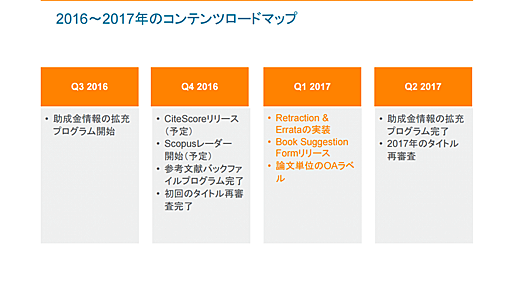 Scopusが2017Q1に「論文単位のOAラベル」をリリース予定とか - ささくれ