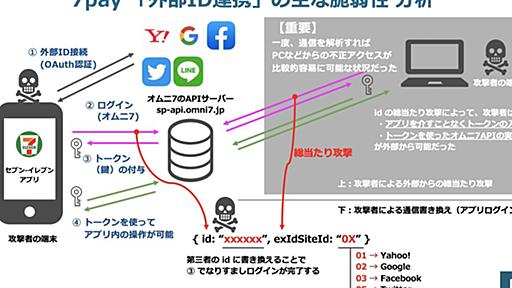 狙われた7pay｢外部ID連携｣の脆弱性の全貌。急遽“遮断”した理由