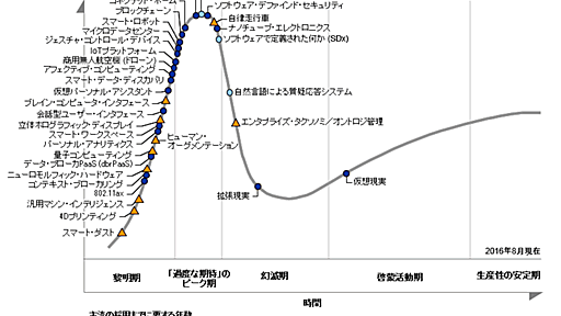 2017年VR幻滅期の話と、2018年復活の話