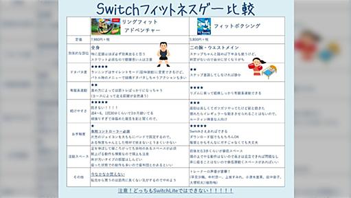 リングフィットとフィットボクシングどちらを買うか迷っている人へ→90日以上チャレンジした方がまとめた表がとても参考になる