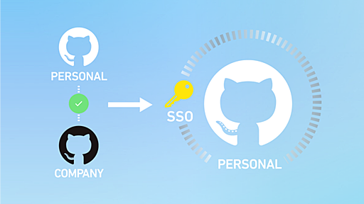 全社的に会社用GitHubアカウントを廃止した件 - ZOZO TECH BLOG