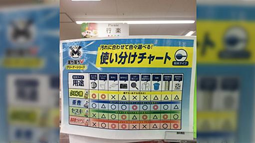 クエン酸、重曹、セスキなど使い分けがわからない時に役立ちそうな表がとても有能と話題に「お掃除はRPG」