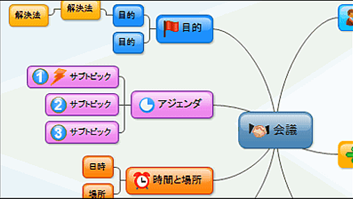 マインドマップを作成してWord/Excel/PowerPointなどと連携可能なフリーソフト「Edraw MindMap」