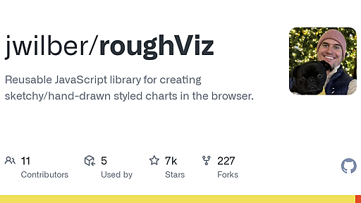 GitHub - jwilber/roughViz: Reusable JavaScript library for creating sketchy/hand-drawn styled charts in the browser.