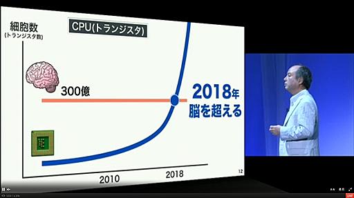 【全文】孫正義氏「4年後、コンピュータは人間の脳を超える」 ソフトバンクワールド2014書き起こし