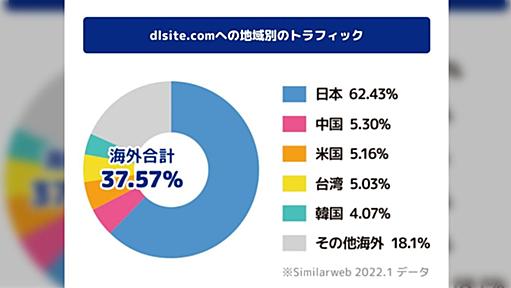 DLSiteやFANZAに対するクレカ会社の対応について、その背景であるカリフォルニア州裁判の内容を理解しよう。クレカ会社自体が表現規制をやりたいわけではなくそれ以上に事態は深刻