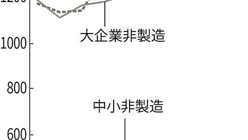 デジタル化阻むカベ　政府が点検　流通や金融の商慣行調査　中小の生産性向上狙う - 日本経済新聞