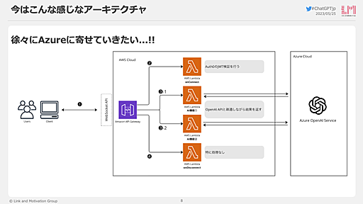 「OpenAI」から「Azure OpenAI Service」への移行　「LangChain」を使って実装する中で気づいたこと