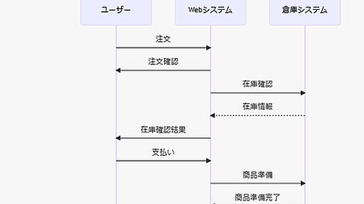 エンジニアのためのChatGPTプラグイン3選+1 - きしだのHatena