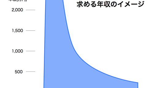 独身女性が結婚相手に求める年収のイメージ図 - それ、僕が図解します。