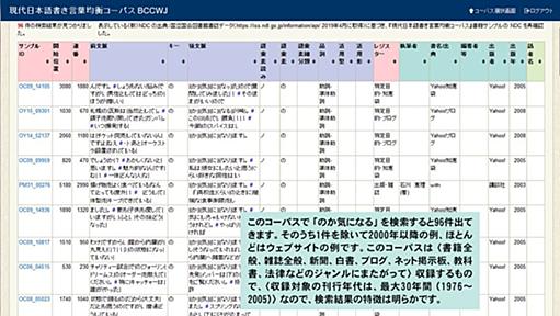 『授業の質問欄に「気になりました」文型を使う学生が顕著に増えた』の共感募集に飯間浩明氏が反応する展開