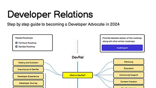 DevRel Roadmap: What is DevRel Engineering?