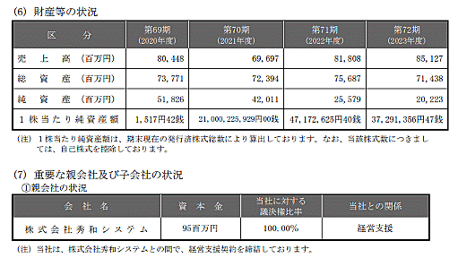 見るも無惨！ どすぐろい勢力に侵食された「船井電機」（FACTAより） - 会計ニュース・コレクター（小石川経理研究所）