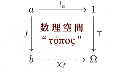 数理空間“τόπος” （トポス）説明会 | Peatix