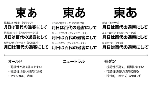 スライドに適した「ニュートラルでデフォルト感のない」フォントを考える - いなにわうどん