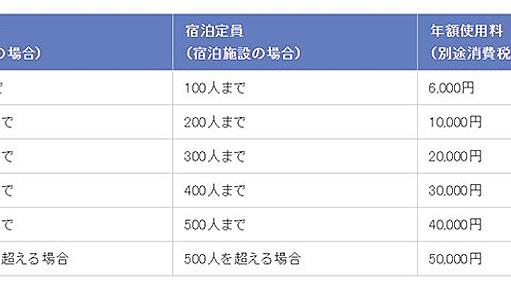 店でBGMを流したいがJASRACに金を払いたくない場合にはどうしたらよいか（栗原潔） - エキスパート - Yahoo!ニュース