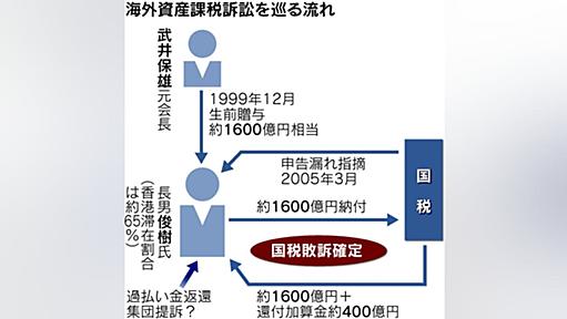 武富士元専務への課税取り消し　2000億円還付へ　最高裁判決 - 日本経済新聞