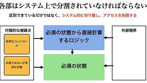 システムの複雑さはどこから来るのか – Out of the tar pitを読む - Uzabase for Engineers