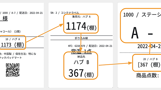 クックパッドマート最難解ロジック!?「採番」 - クックパッド開発者ブログ