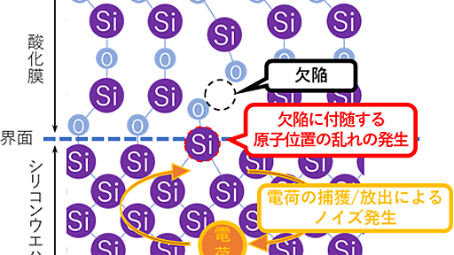 大規模量子コンピュータにおける性能低下の起源を特定。産総研