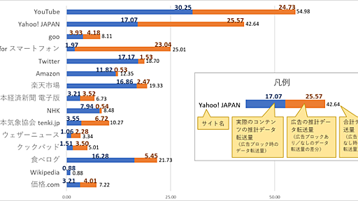 「スマホでのコンテンツ視聴に占める広告の比率調査」を実施