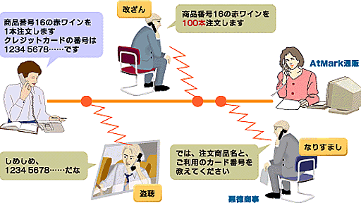 不正アクセスを防止する通信技術(SSL)